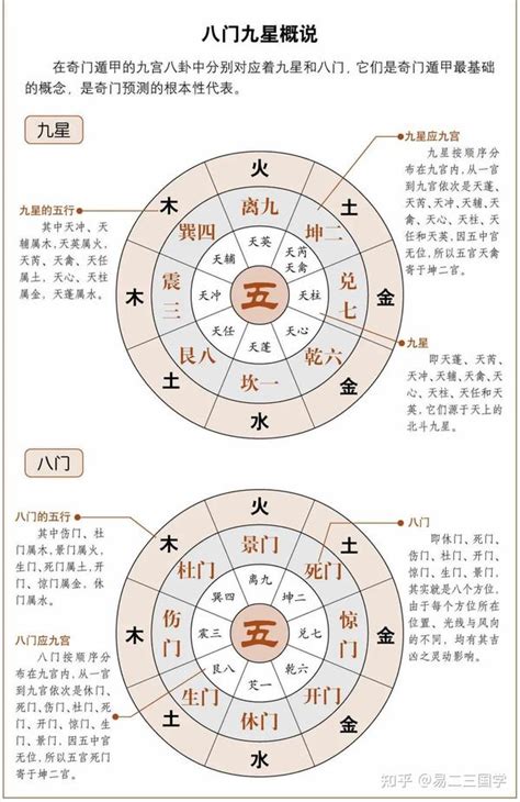 天任星|奇门遁甲九星的意象含意